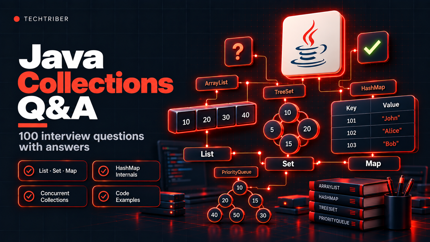 Complete Collections Framework Q&A