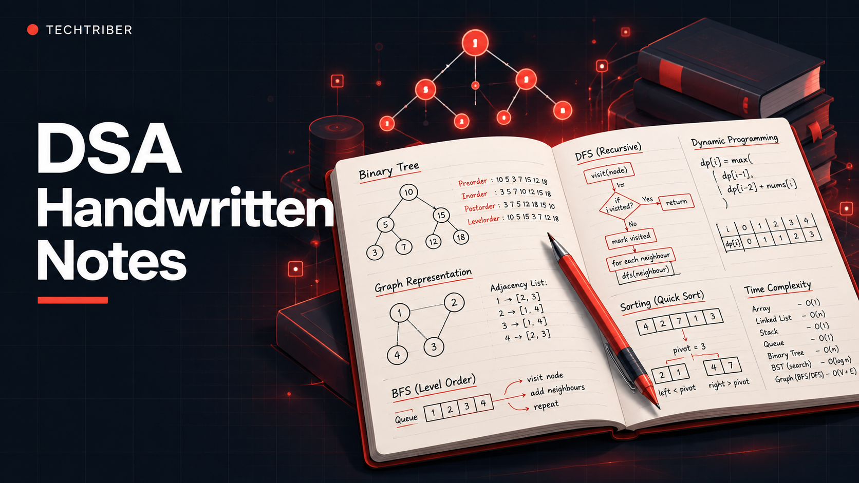 Master Data Structures & Algorithms with Our Handwritten Notes