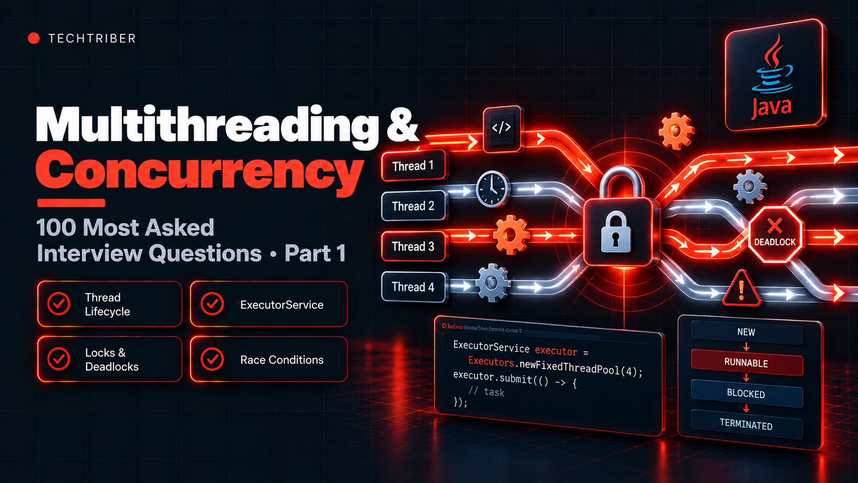 Java Multithreading and Concurrency: 100 Most Asked Interview Questions (Part 1)