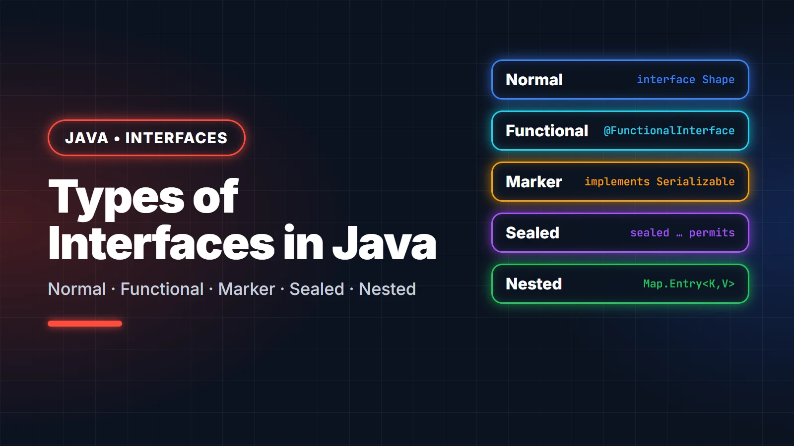 Types of Interfaces in Java: Normal, Functional, Marker, Sealed and Nested (with Examples)