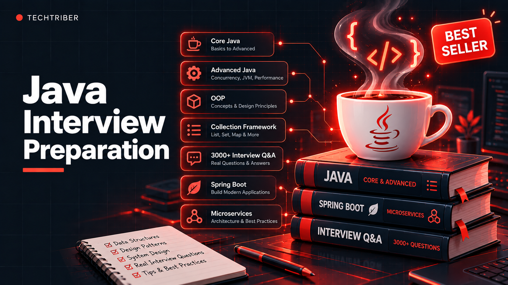 Java Learning Resources: Interview Preparation Beginner To Advance